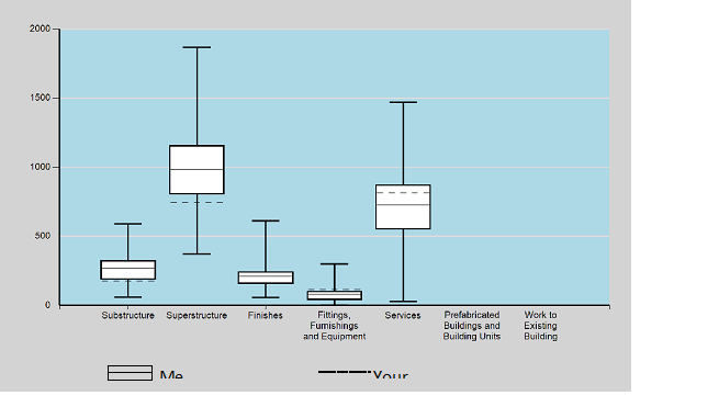 Notes in project management 2