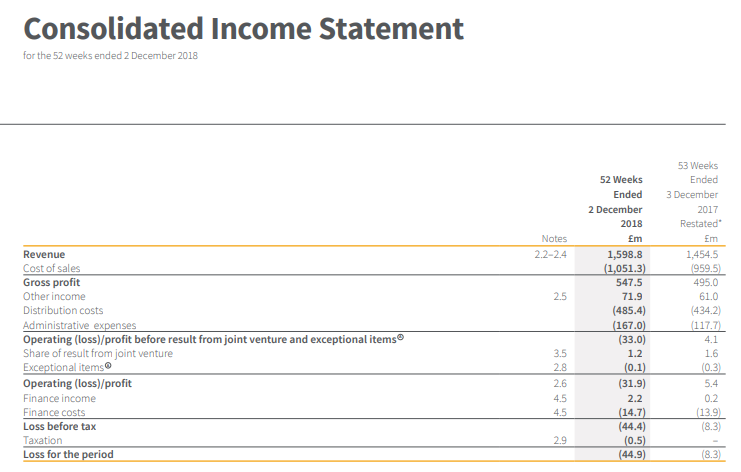 Ocado case study