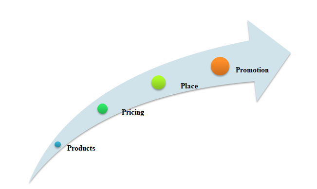 Ocado case study