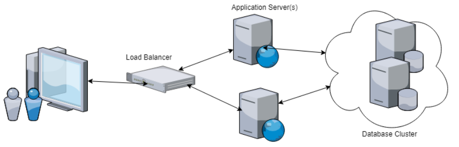 Online Spatial Delivery System