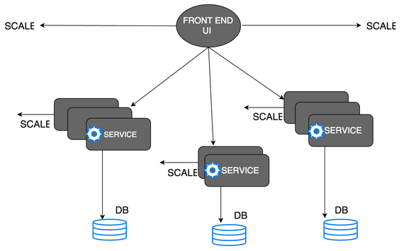 Online Spatial Delivery System