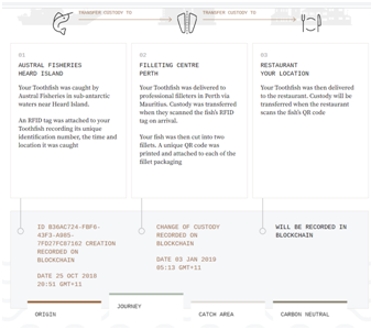 OpenSc worked in OpenSC business model