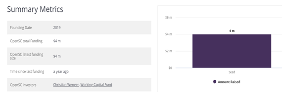 Revenue stream and financial performance in OpenSC business model