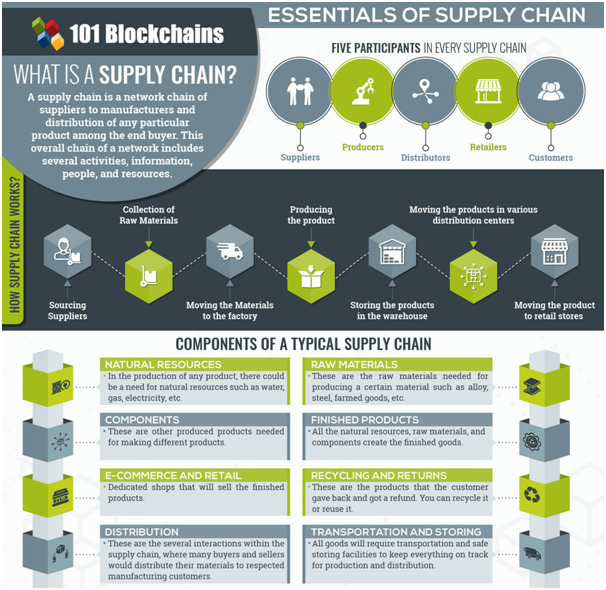 OpenSC operational process in OpenSC business model