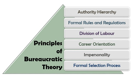 Organisational-behaviour-assignmeny-1