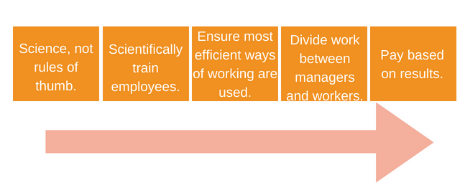 Organisational-behaviour-assignmeny-2