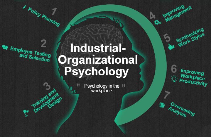 Organisational psychology