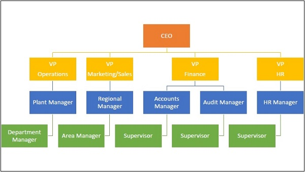 Organization structure in contemporary 1