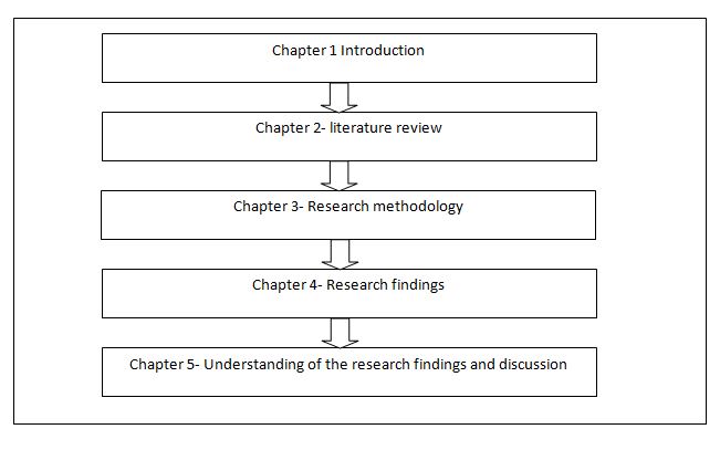 Organization study in research project assignment