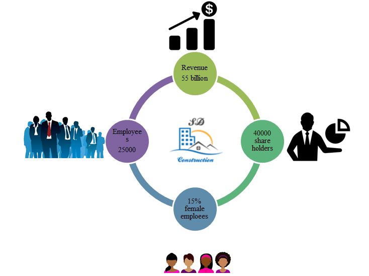 Organizational-Overview in Sustainability Development Assignment