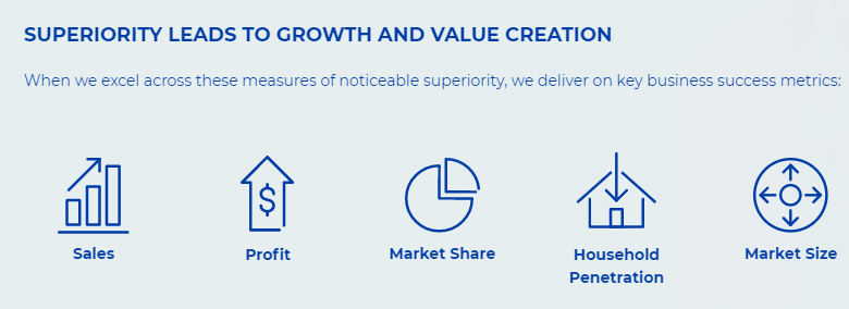 P&G strategic management