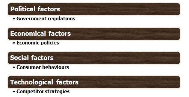 PEST Analysis of Woolworths