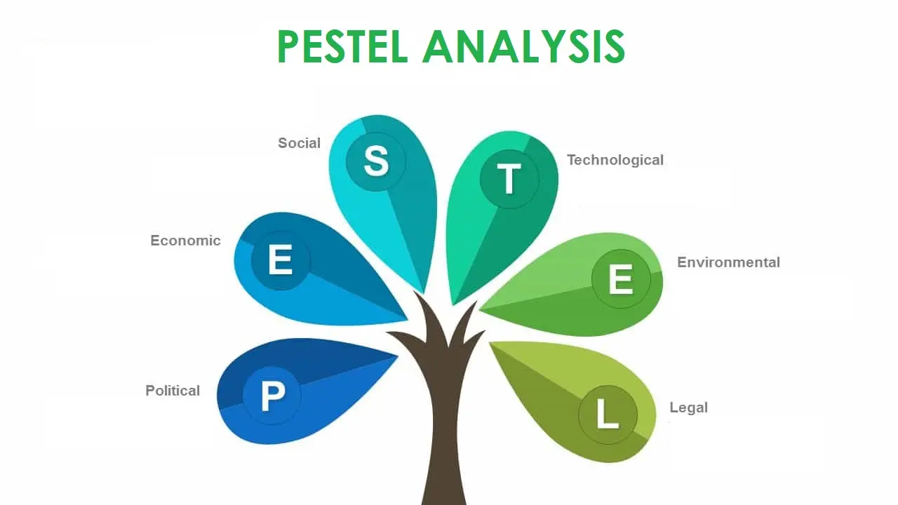 PESTEL-Analysis Savorious fast food restaurant Business Plan