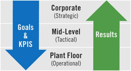 Hoshin Kanri model in corporate strategy assignment