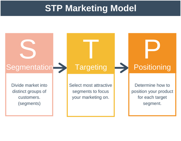 PESTLE Analysis in marketing strategy assignment