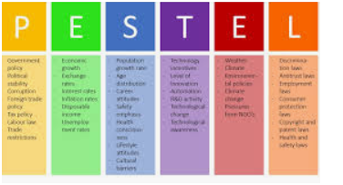 PESTLE analysis of BYJU’S