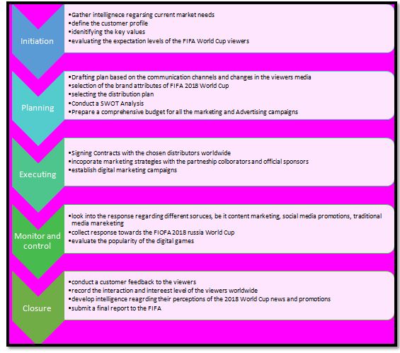 PMBOK project management guide