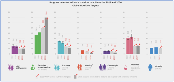 Percentage of people who are undernourished globally  in the period 2019, by region