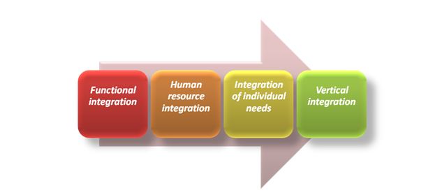 Performance Management Model in HRM assignment