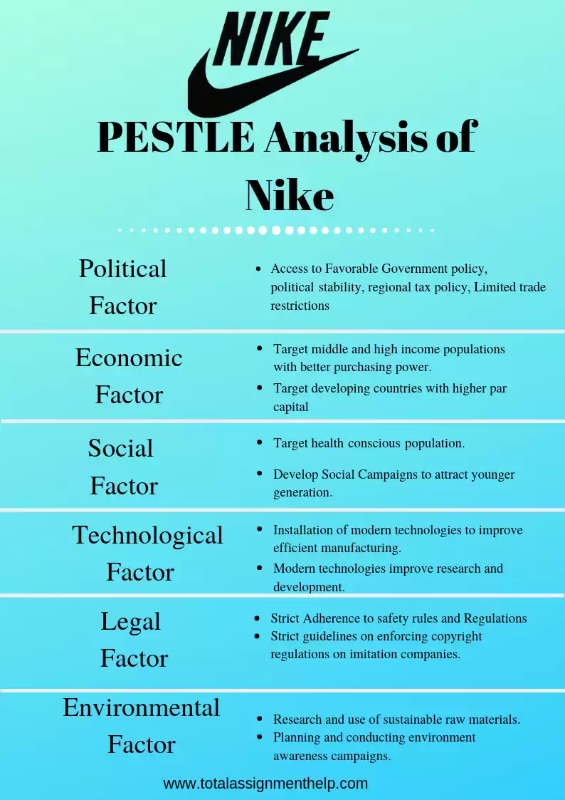 Nike Pestle Analysis