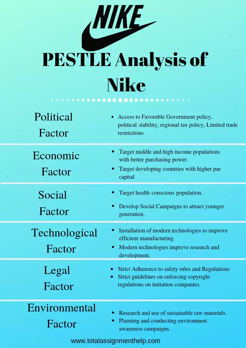 What is a PESTEL analysis? - Oxford College of Marketing Blog