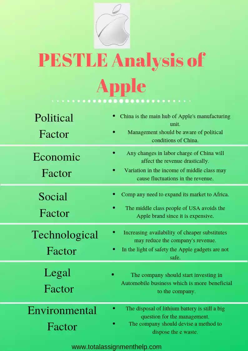 Apple Pestle Analysis