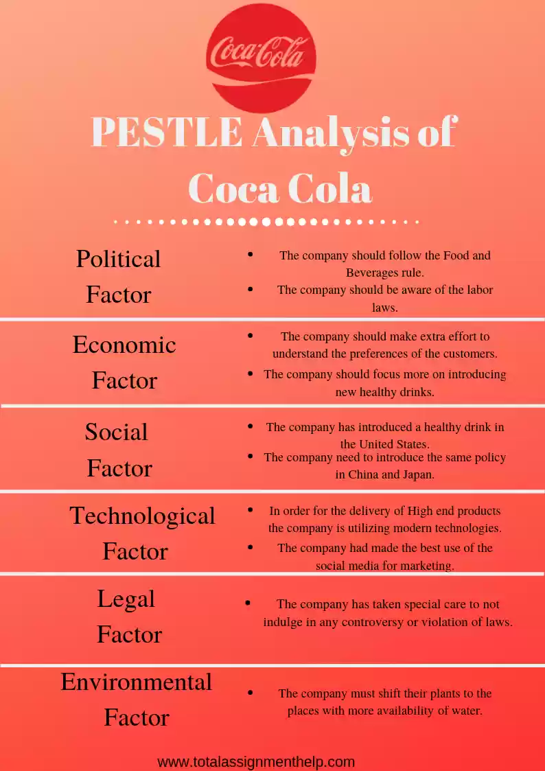 Coca Cola Pestle Analysis