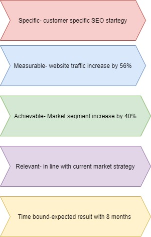 Pharmacy2U digital marketing