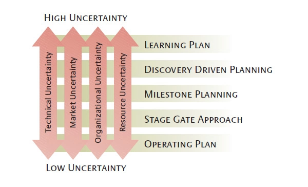 business development assignment