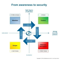 Phases of Penetration Testing