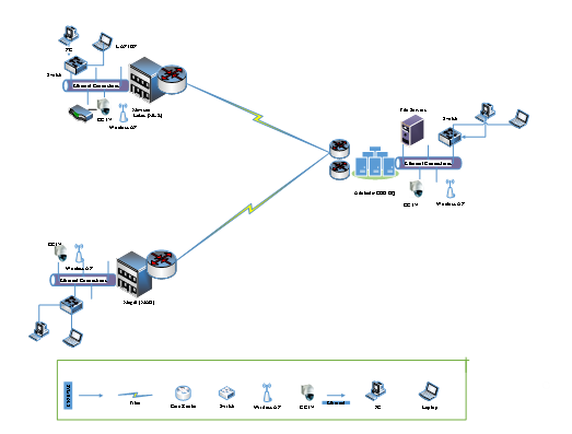 Physical Layer Diagram in networking assignment