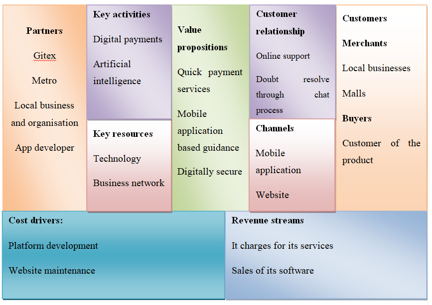 Planckly business model