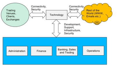 Planning in information technology assignment