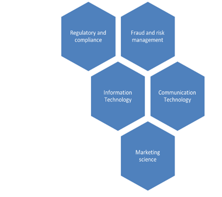 Planning in information technology assignment