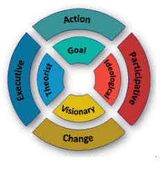 PoliticalBehaviourorganisational behaviour assignment