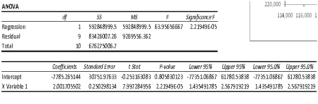 Population Growth in Singapore in business analytics assignment