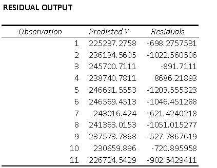 Population Growth in Singapore in business analytics assignment