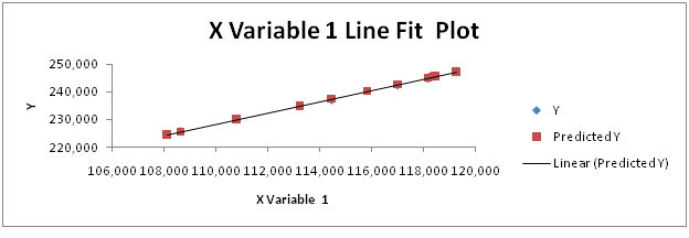 Population Growth in Singapore in business analytics assignment