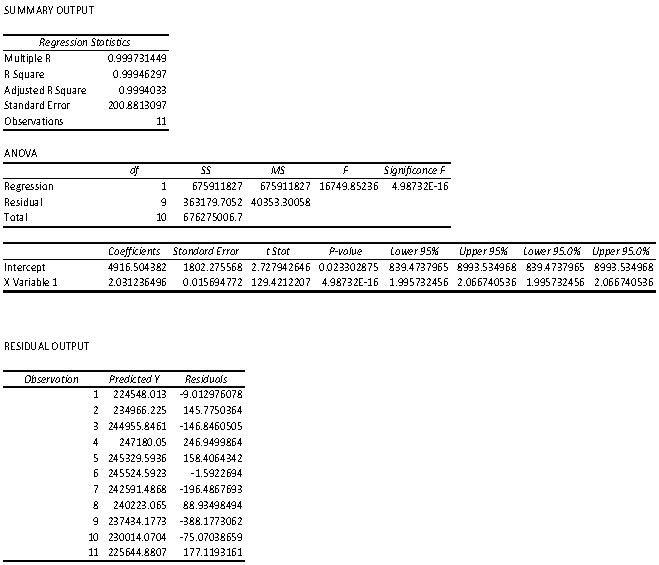 Population Growth in Singapore in business analytics assignment