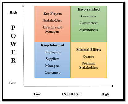 Porter Five Forces in strategic analysis assignment