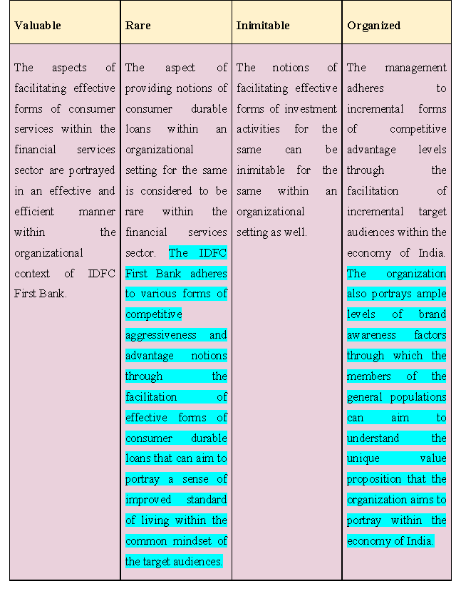 Porter five forces analysis in management assignment