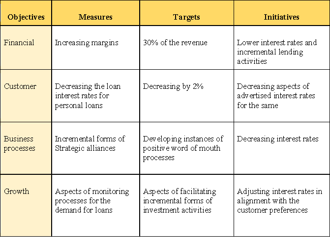 Porter five forces analysis in management assignment