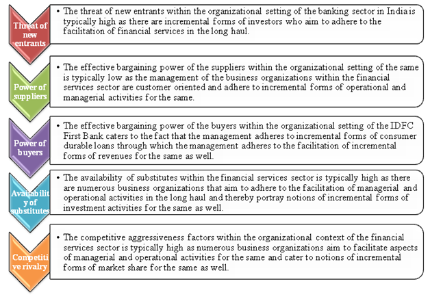 Porter five forces analysis in management assignment