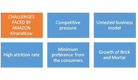 Challenges faced by Kirana Now in  business environment assignment