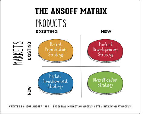 Porter’s Generic Strategies in strategic 2