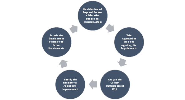 Portfolio Strategy Cyclein portfolio management assignment