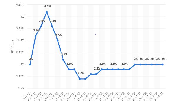 Predicted retail price in management assignmnet