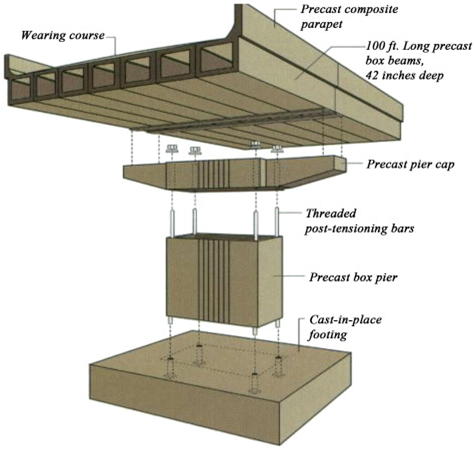 Prefab building component in construction management assignment