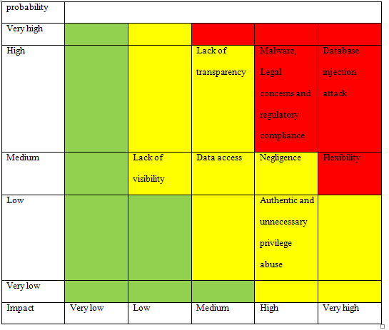 Privacy of Employee Data in Risk assessment case study