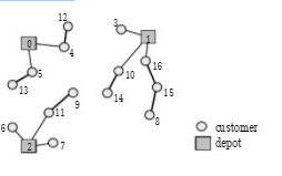 Problem Definition in algorithm 18